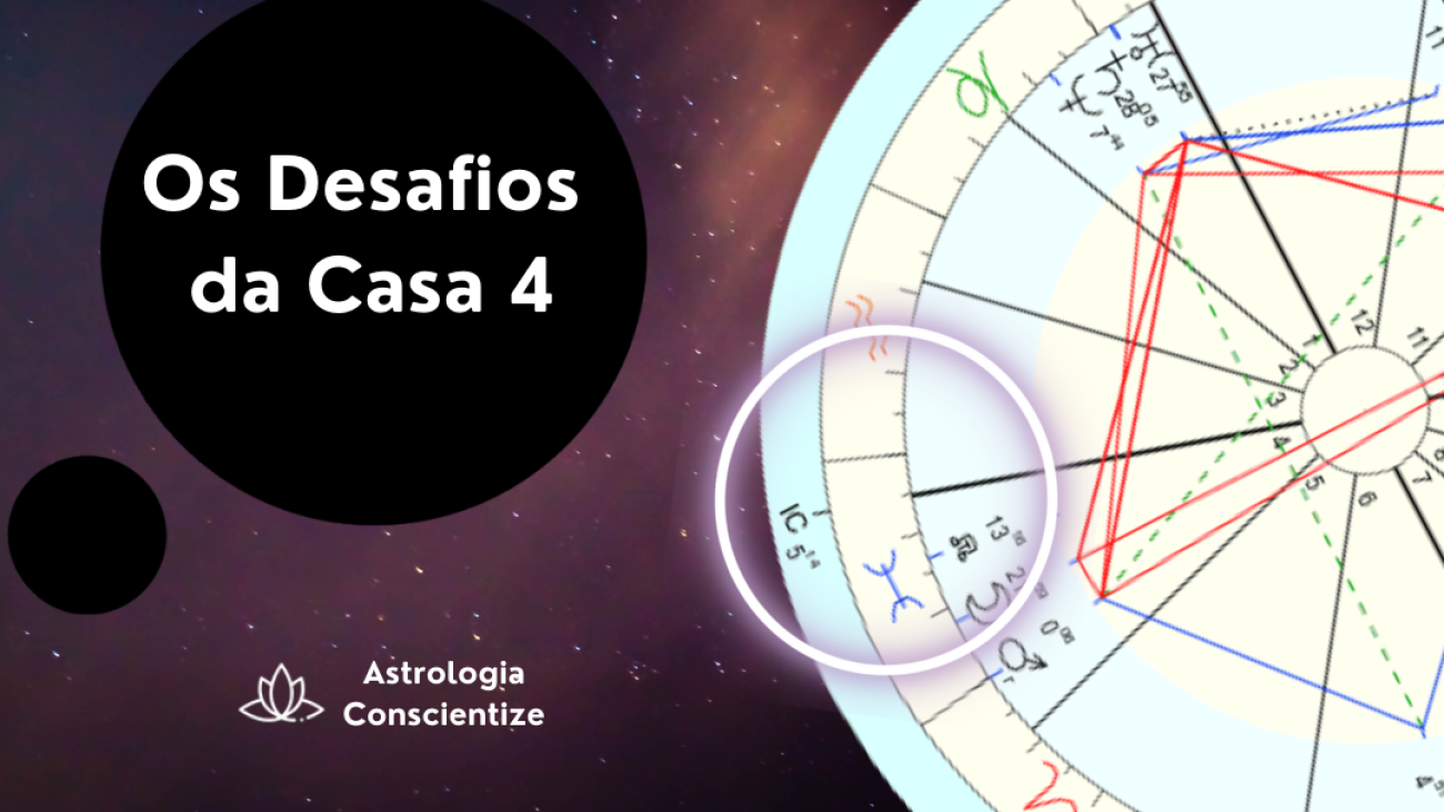 Mandala astrológica com simbolo dos signos e planetas com um circulo marcando a casa 4